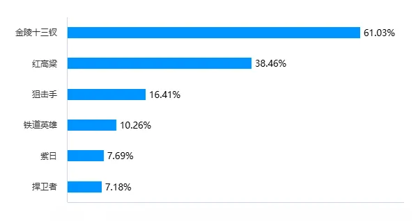 4AC7BA00787A2F7F715F2690FCE_5E043031_61B7